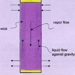 heat pipe schematic